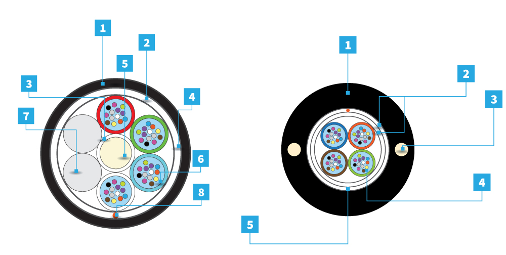 Cables family with EASY SECTION MODULE Fibrain Fiber Optic Cables